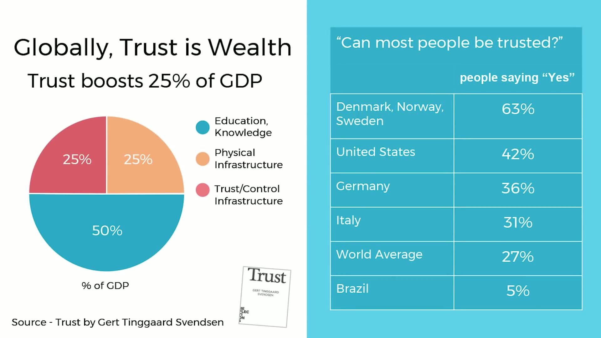 TEDx Keynote - Bologna, Italy